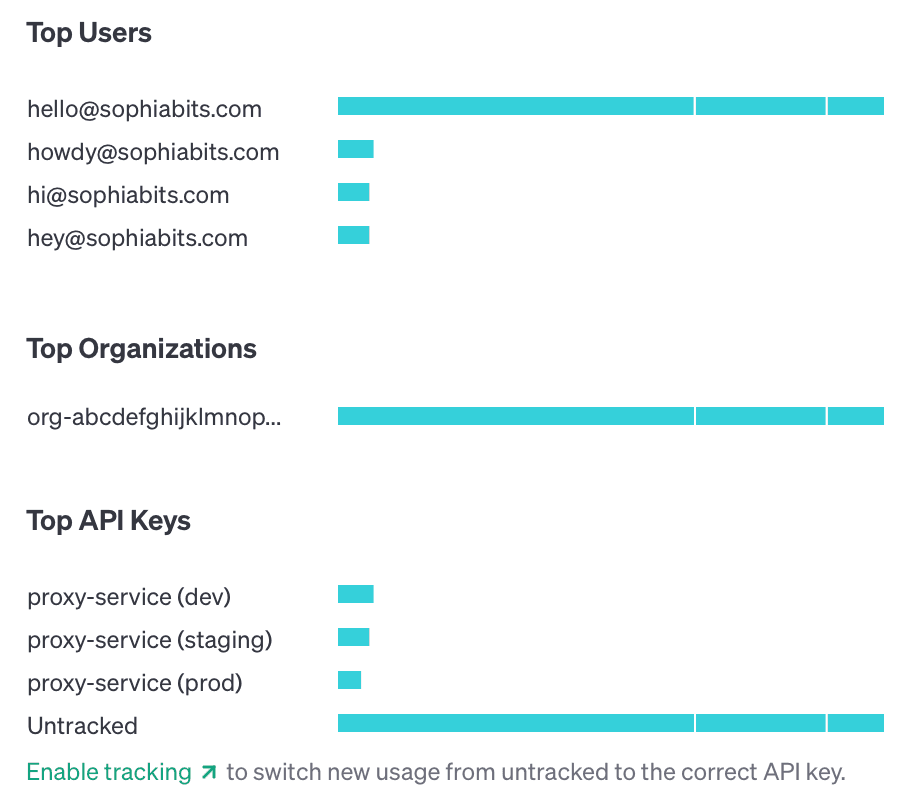 A screenshot of the OpenAI dashboard, showcasing the new section where usage by API key is reported.