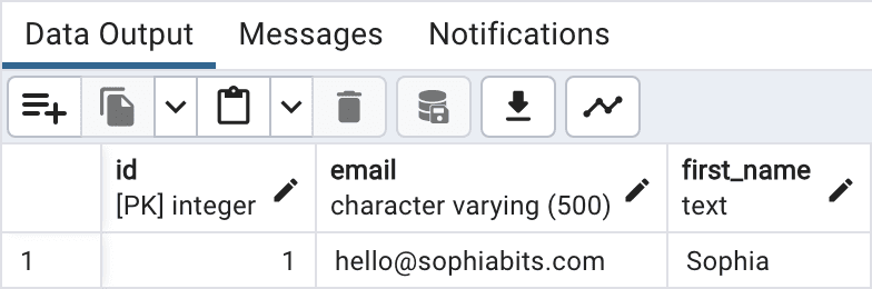 A screenshot of pgAdmin, showing a table with a varchar column named email and a text column called first_name